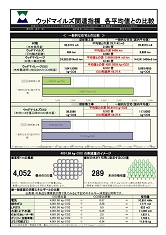 一般的な住宅とのウッドマイルズ比較・CO2削減例